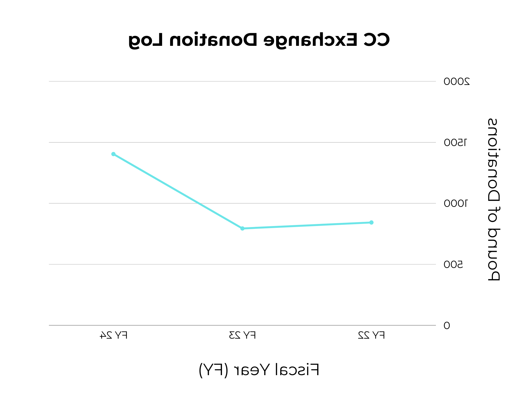 donation log graphic